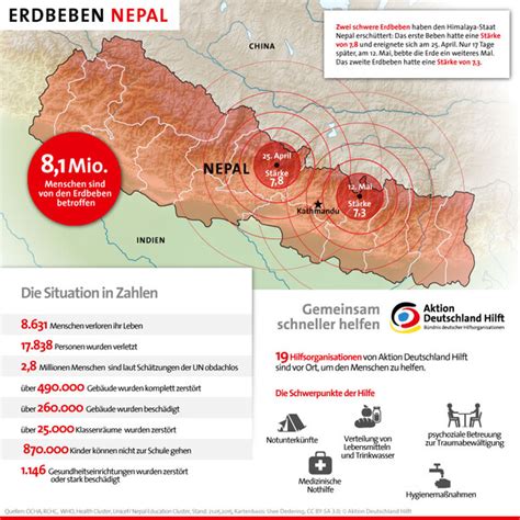 erdbeben nepal aktuell